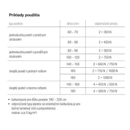 Plynový piest k mechanizmu na postele ORIA / 245 mm