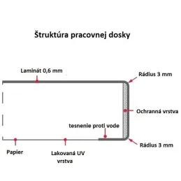 Pracovná doska KRONOSPAN Porterhouse Walnut / K206 PE